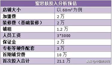 各品牌加盟区域门槛,单品牌加盟店排行