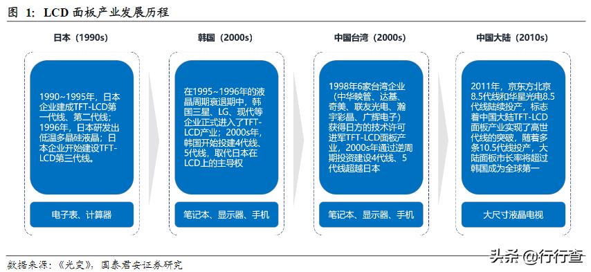 面板走势最新消息,面板市场回暖