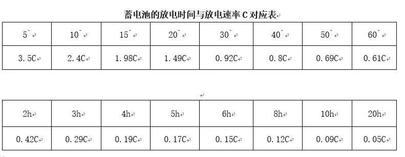 ups电源负荷的计算公式,ups不间断电源配电池计算