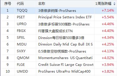 下周etf最新分析,etf上周吸金