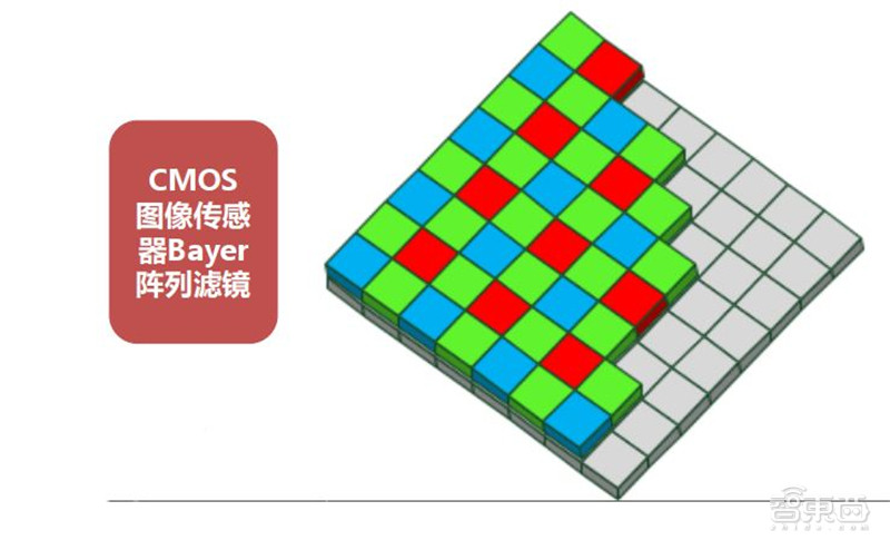 cmos摄像机的成像原理,摄像头cmos结构基本原理