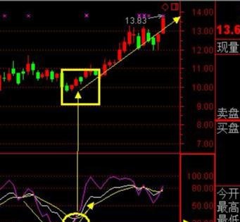 一个老股民的忠告,一个老股民的六句话