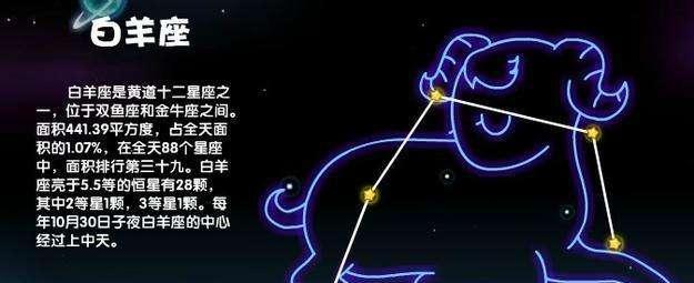 白羊座女生的性格特点,属猴白羊座男生的性格