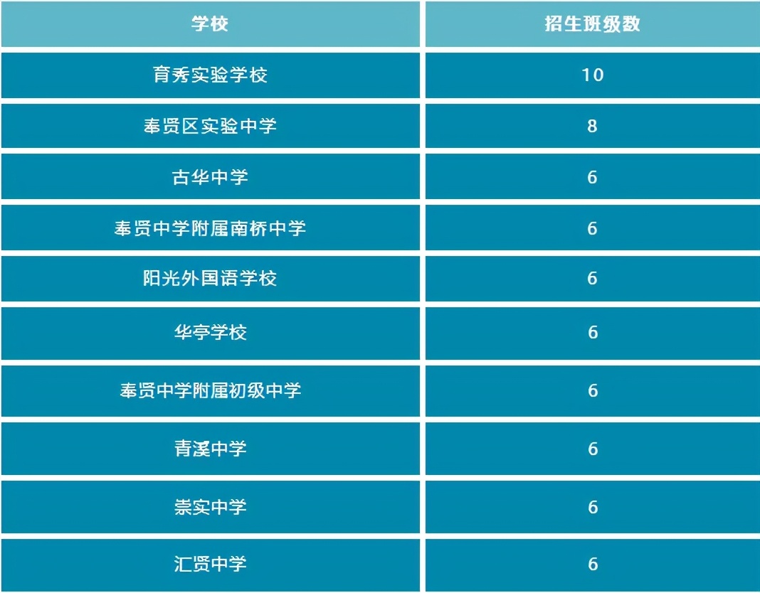 奉贤初中教育质量怎么样,我和我的学校100个字
