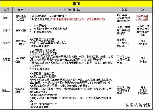 高层房屋建筑工程施工,高层住宅楼施工全过程记录