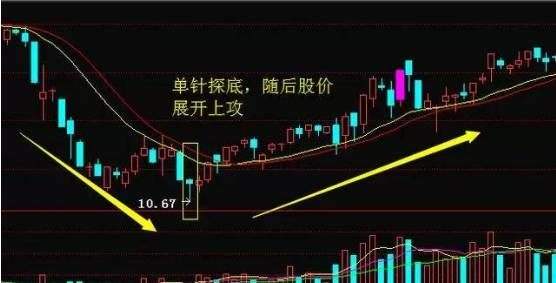 股票单针探底形态图,底部单针探底选股公式