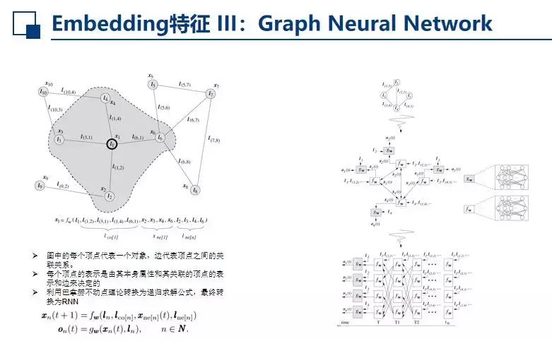 绿湾机器学习平台,AutoML打造与落地实践
