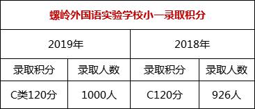 关注！罗湖家长最想了解的学校盘点都在这里了