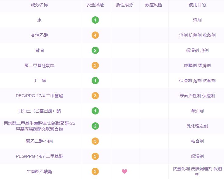 资生堂红腰子精华测评魏老爸,资生堂红腰子精华多少毫升