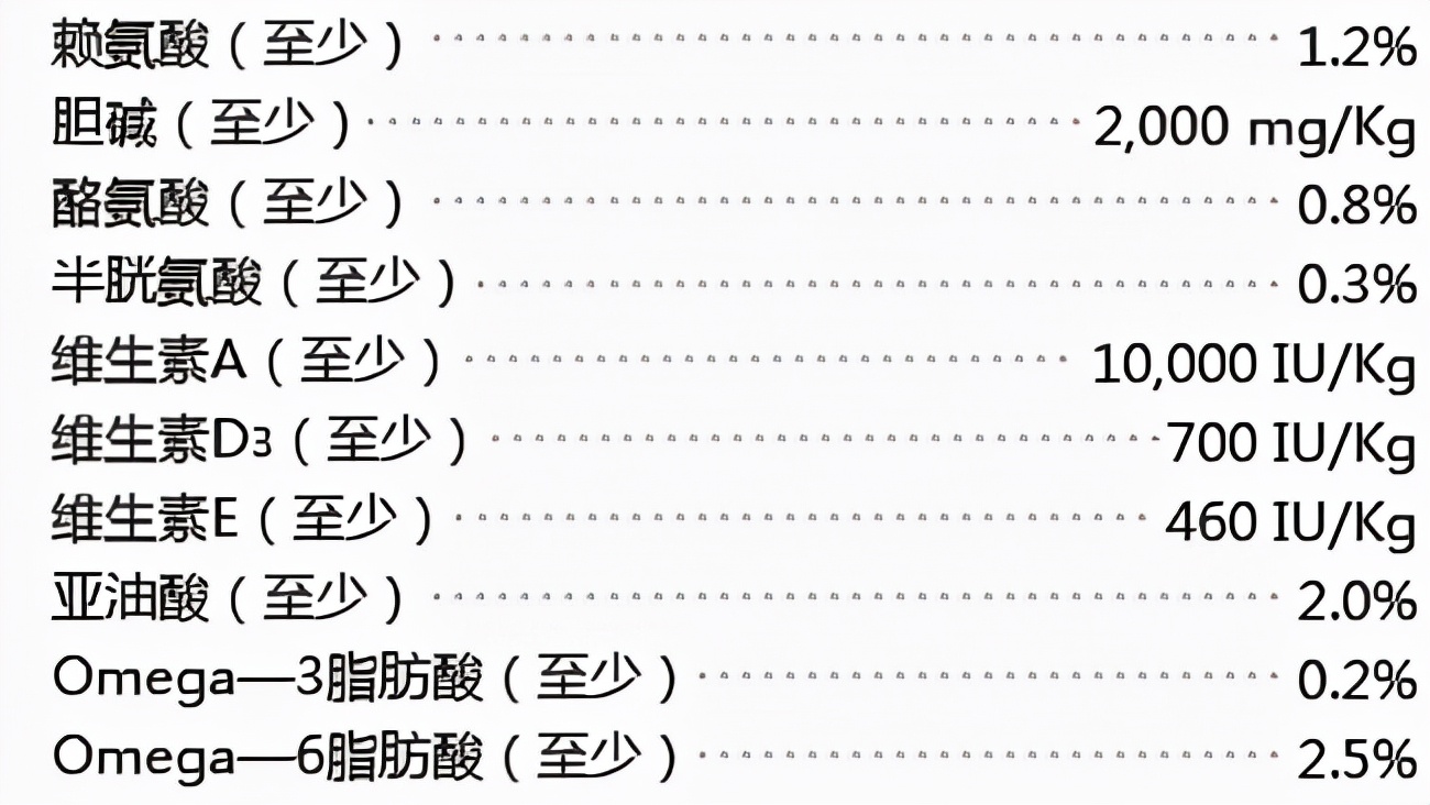 冠能狗粮产品卖点,冠能狗粮产地
