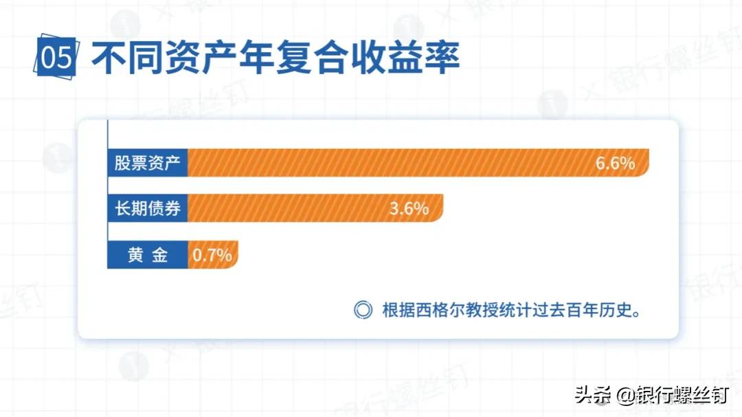 银行的黄金有投资价值吗,银行螺丝钉投资价值分析
