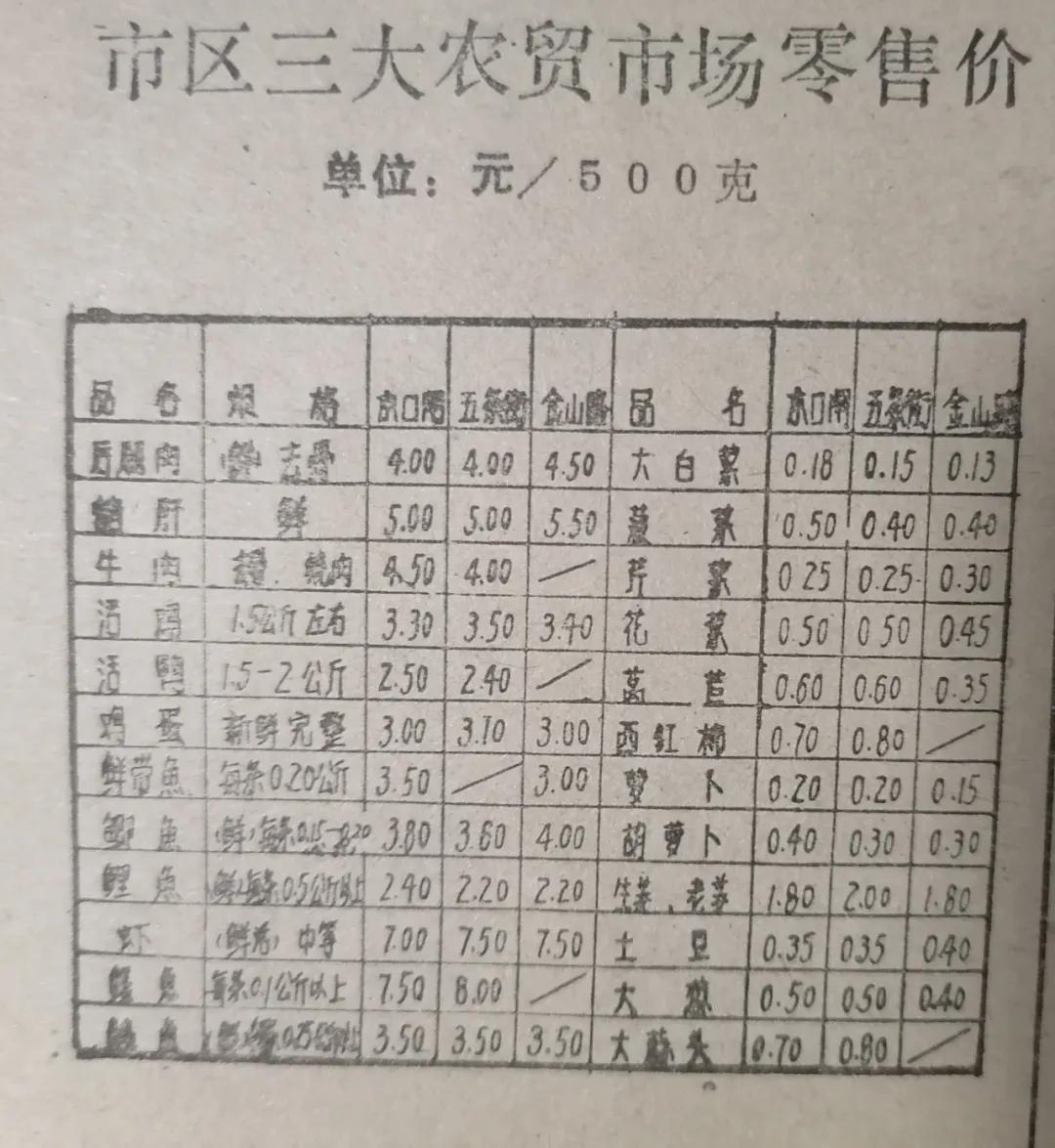 在镇江，现在的5000月薪，相当于过去1989年什么水平？