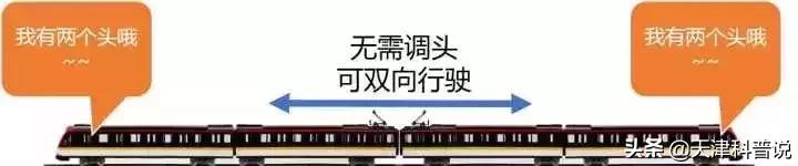 地铁在终点站怎么掉头的图片,地铁如何掉头视频大全