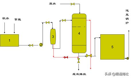 锅炉运行培训措施,锅炉运行视频教程