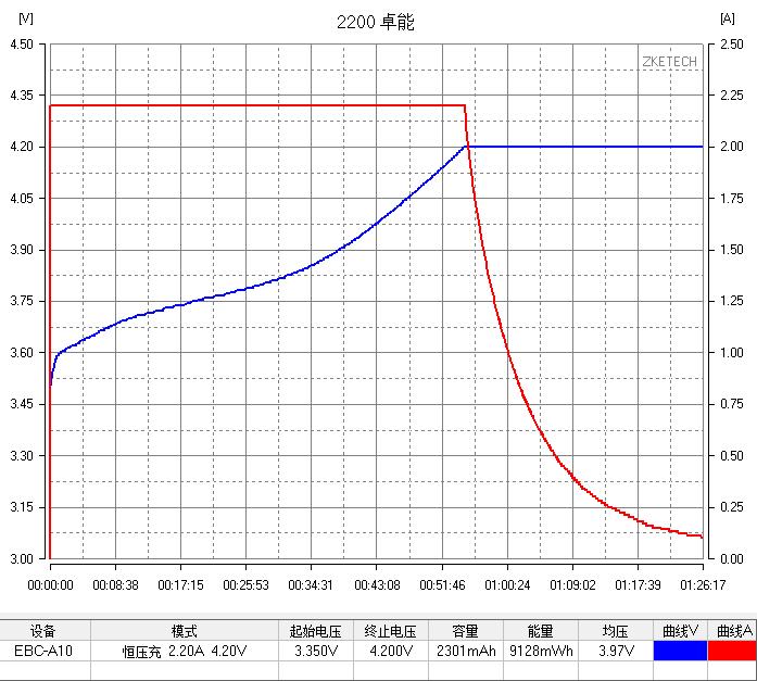 新能源锂电池评测,新能源电池综合测试