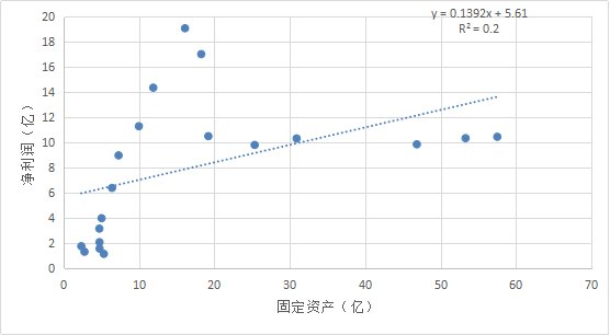 东方的波尔多 120年的张裕投资价值何在？