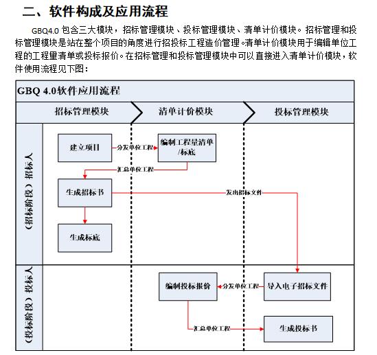 广联达计价软件步骤图示,广联达gccp6.0能打开gbq4.0文件吗