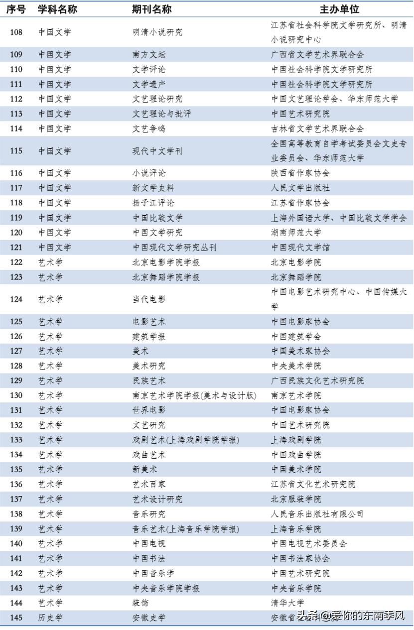 中文期刊abcd分级表,期刊分类及图解