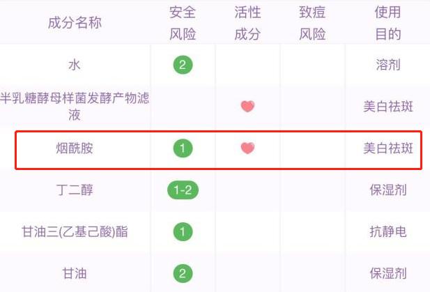 sk2适合敏感肌肤用吗,敏感肌能用sk2小白瓶