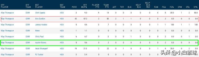豪斯回归火箭首秀表现,豪斯为什么一到高端局就不行了