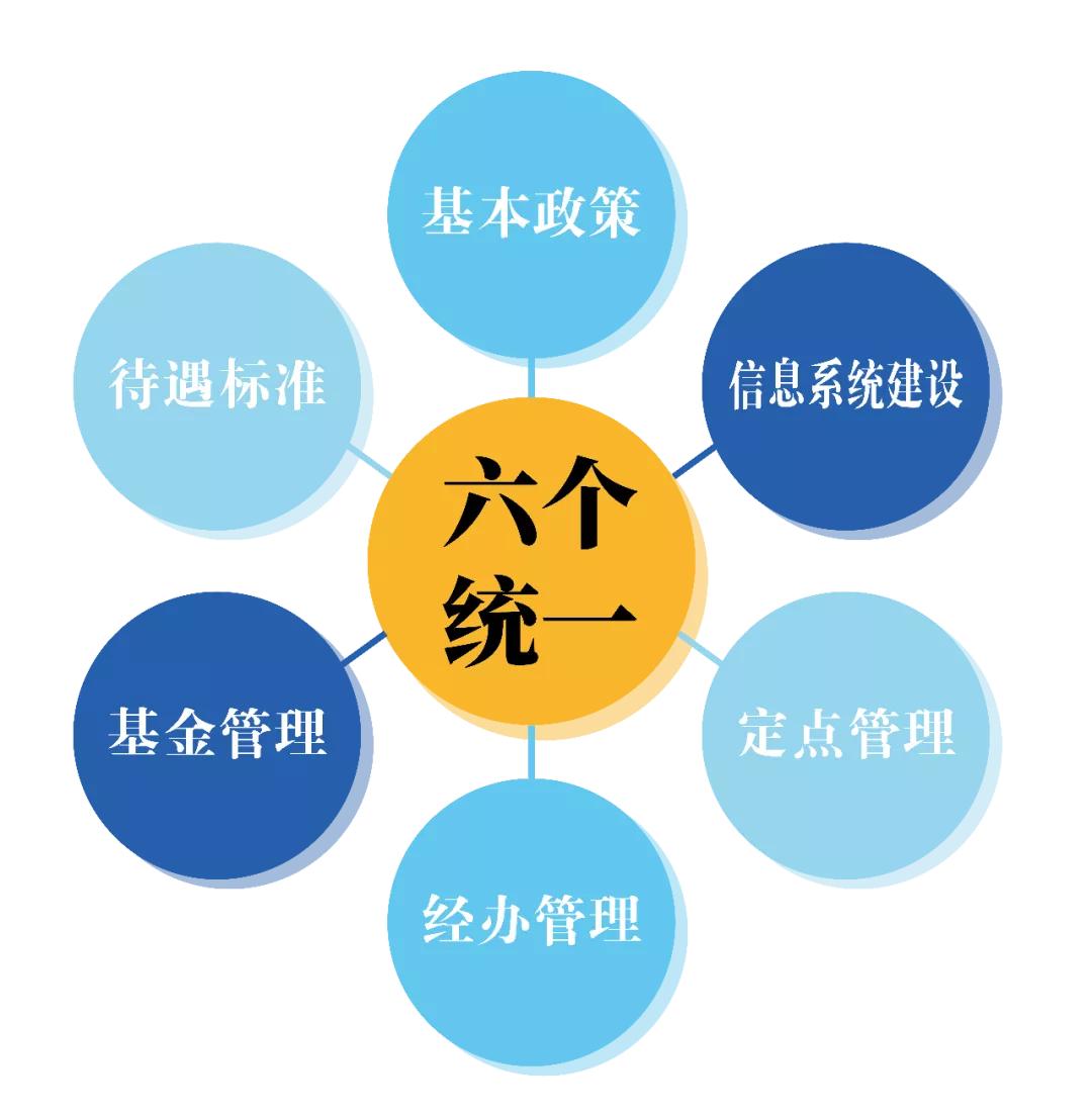 昆山全体注意！下月更换