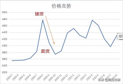 现货爆仓的方式,现货操作爆仓是什么