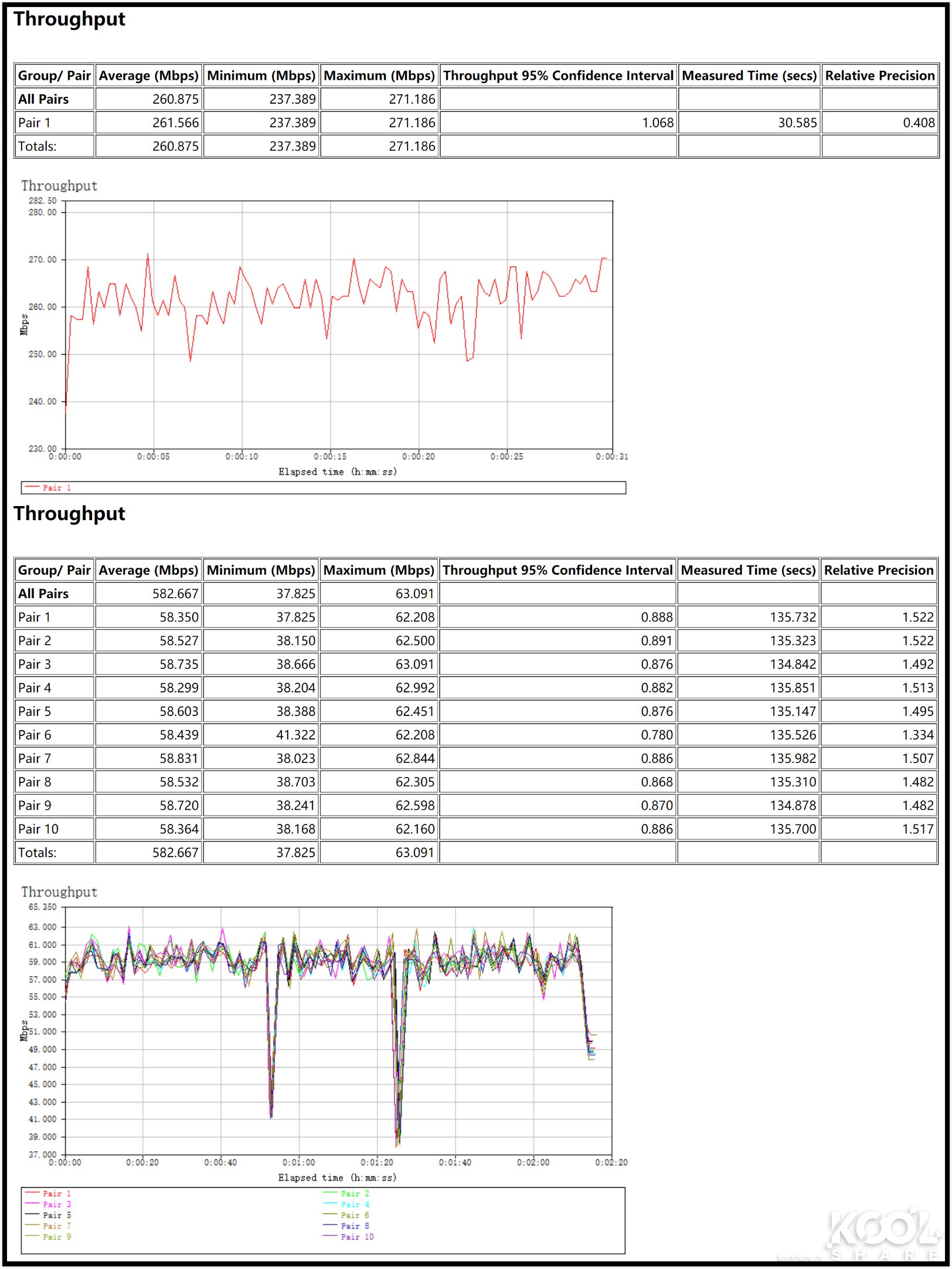 华硕灵耀ax6600和ax7800能组网吗,华硕灵耀ax6600aimeshac88u
