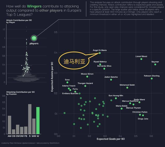 天使还是堕天使?争议不断的迪马利亚,激活大巴黎的催化剂