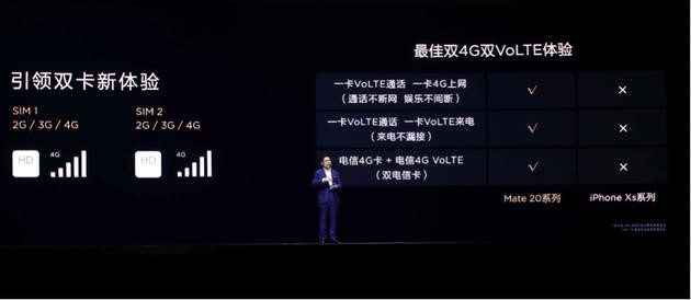 华为mate20双卡双待4g有差别吗,华为mate20可以用双4g卡吗
