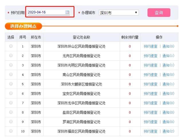 终于等到你还好我没放弃！深圳人开始排队结婚
