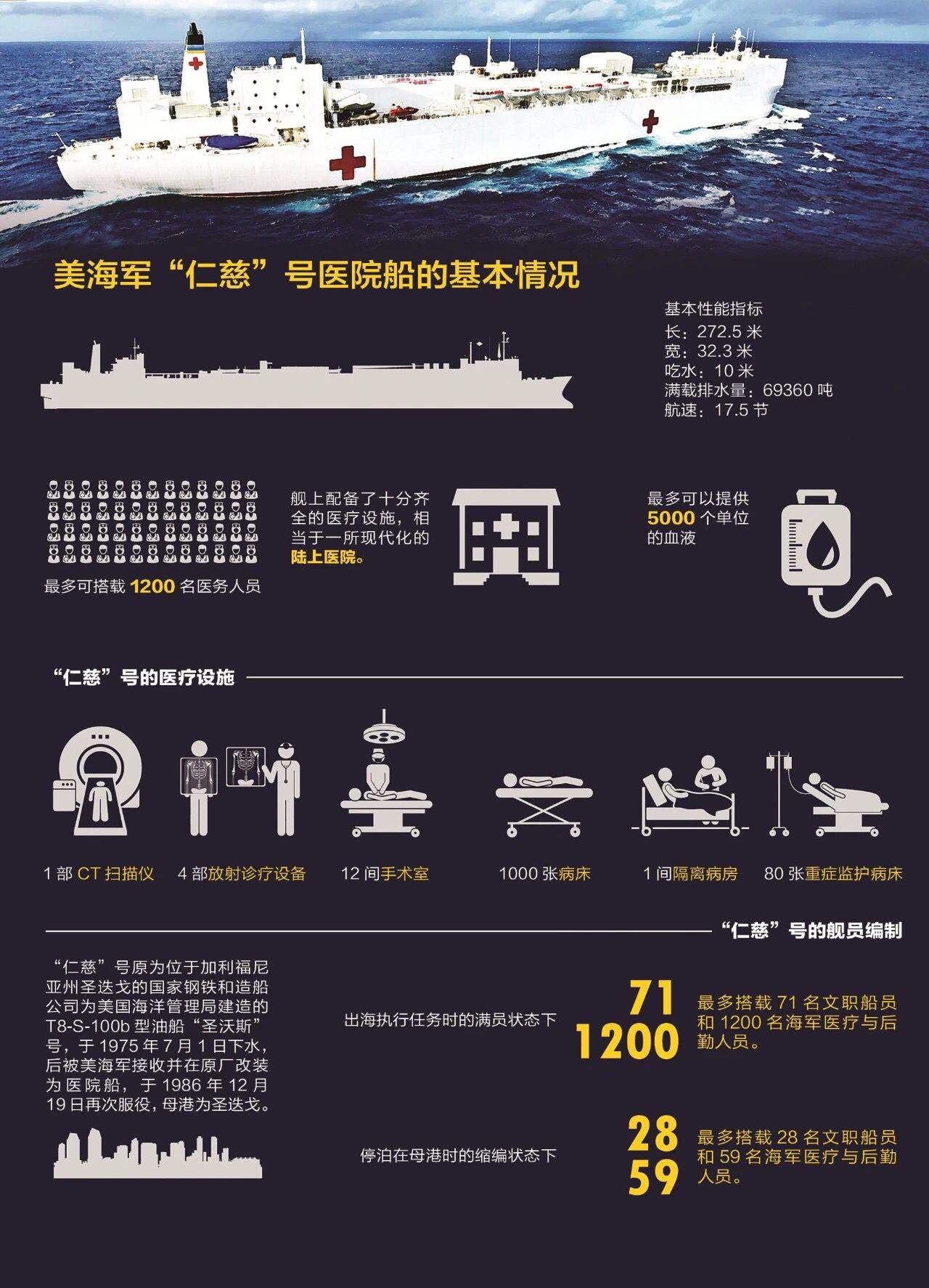 海军医疗船多大,海军医疗船我国有几只