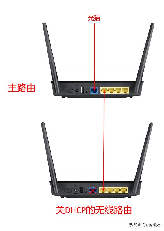 网络常见问题与故障1000例,修复家用网络的最佳方法