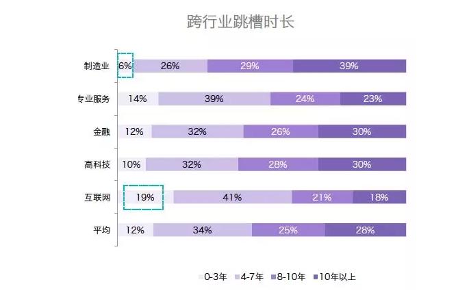 大龄hr求职的视频,大龄hr都去哪儿了