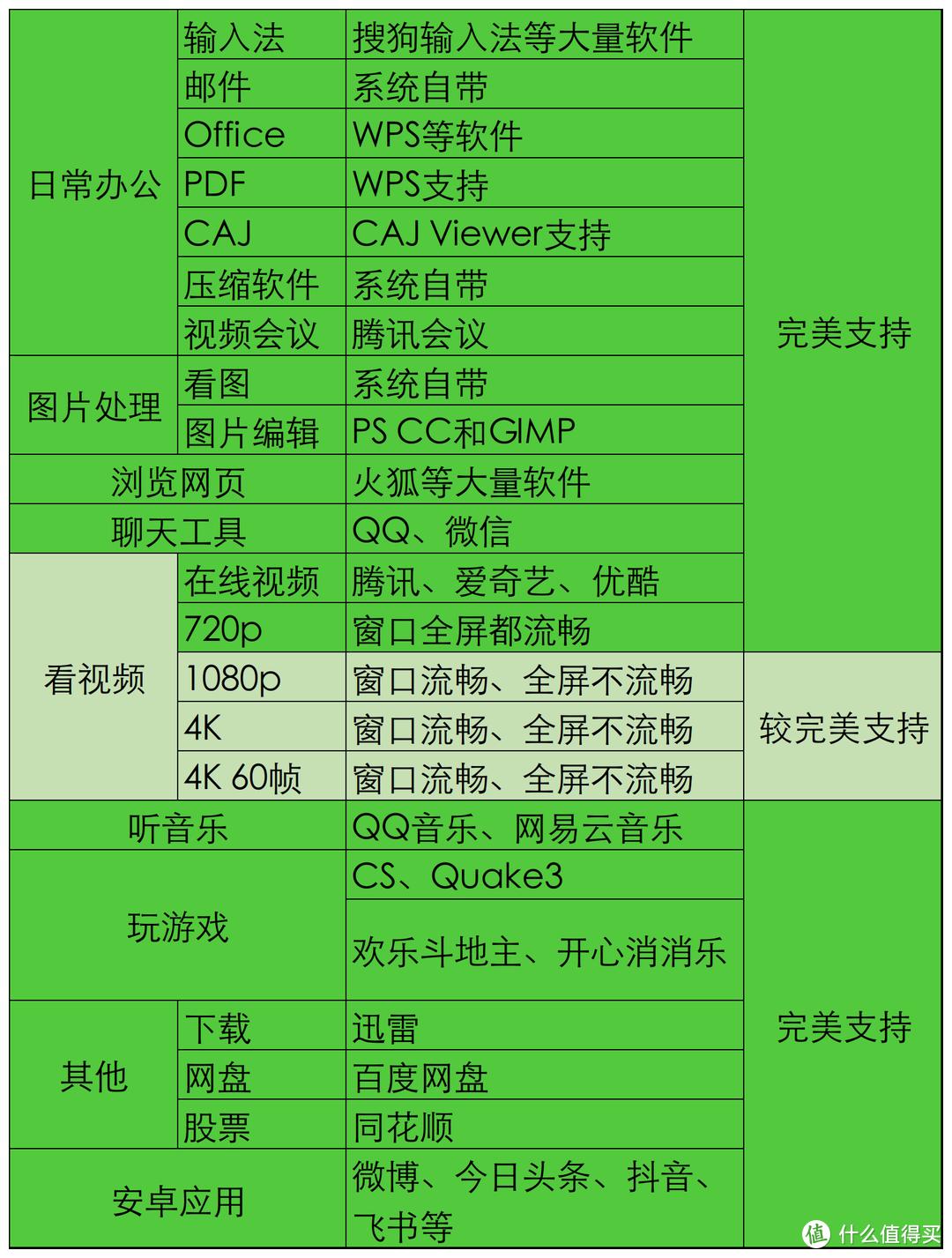 抛弃Win10？国产操作系统Deepin20.2.2软件深度体验
