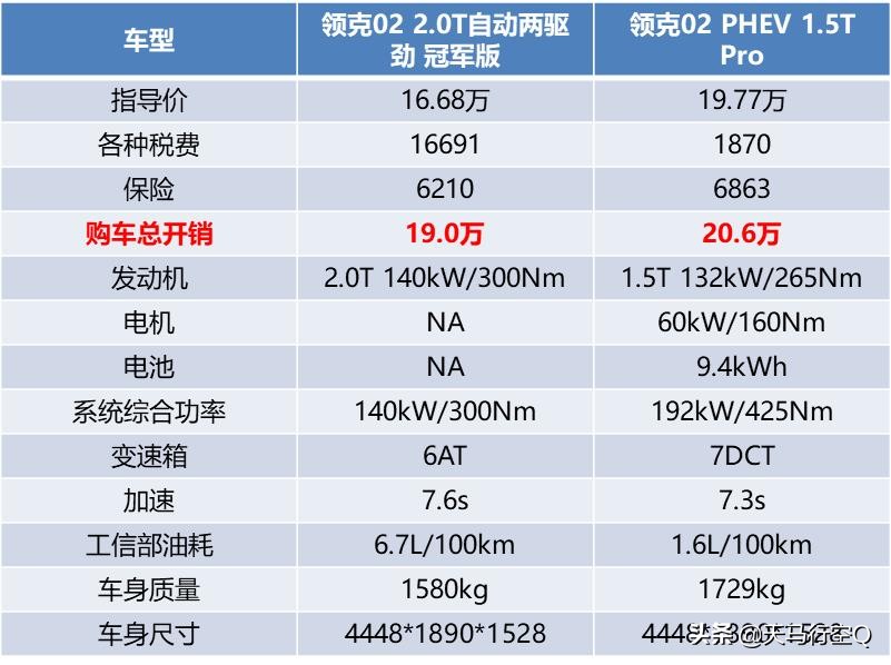 2022年插电混动值得购买吗,2023年插电混动车型哪个好
