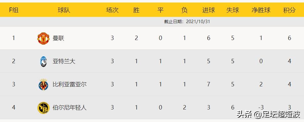 欧冠曼联赛程安排表,欧冠f组第六轮赛程