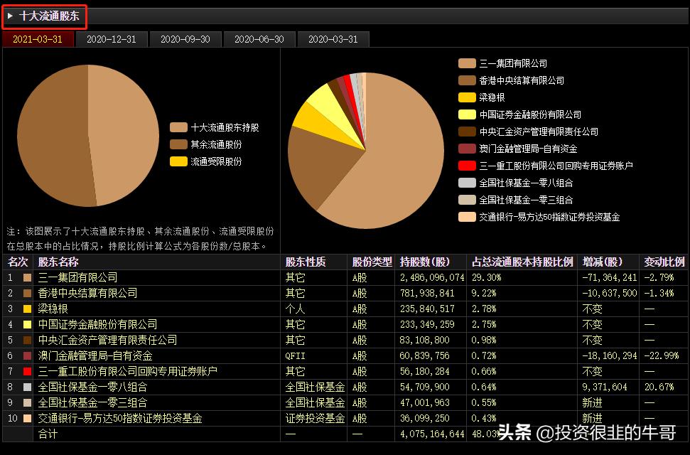 不起眼的功能键“F10”，助你投资少走很多弯路