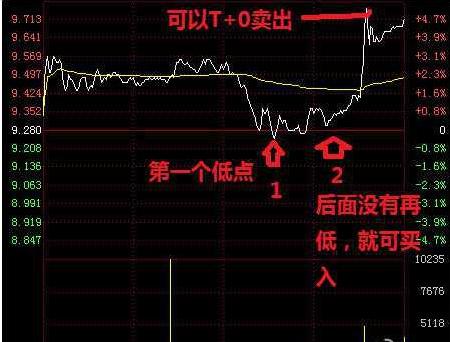 最好的短线做t方法,短线王十大绝招