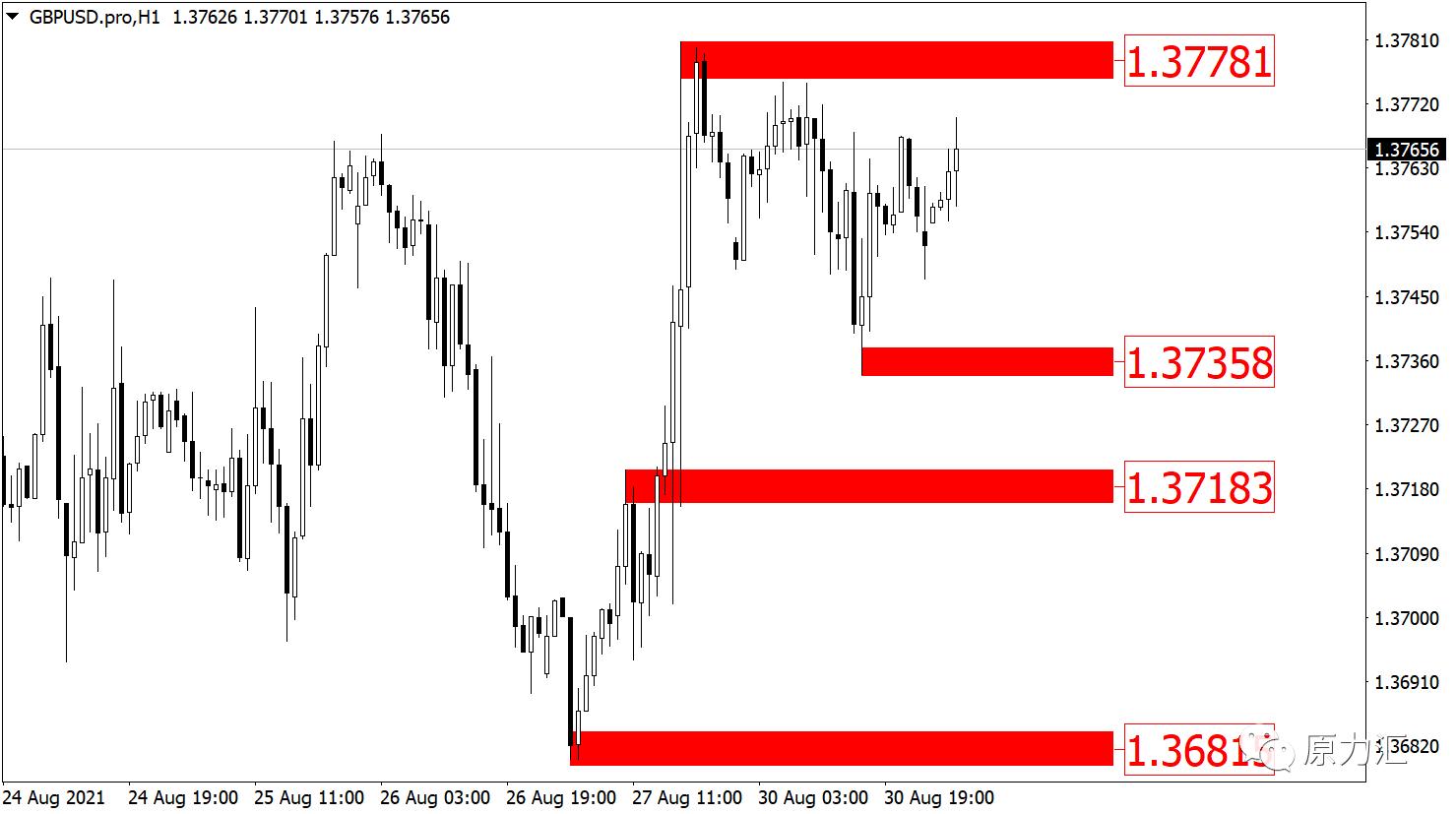 2022.10.28外汇黄金走势如何,2021.09.02黄金外汇原油解析