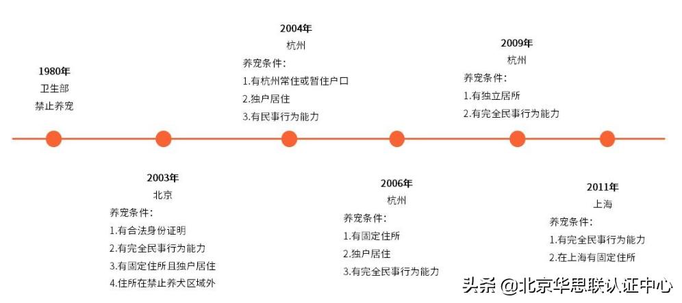 宠物电商为什么没有爆发,宠物行业电商市场