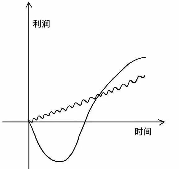 有“吐槽”就有机会!个推CEO*毅方**分享如何发现商业机会