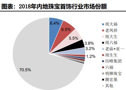 沈阳百年金店,百年珠宝的黄金怎么样