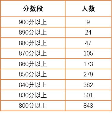 广东神级学霸，中考10门有6门满分！学校女生清一色短发