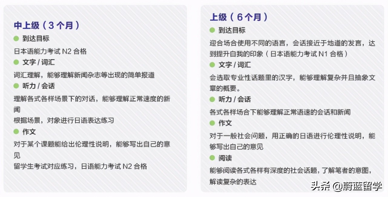 山东神户日本语学校申请条件,云南神户日本语学校申请条件