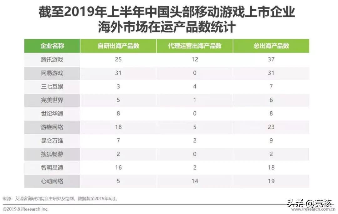 靠页游起家，年赚20亿，它成了仅次于腾讯、网易的游戏第三极