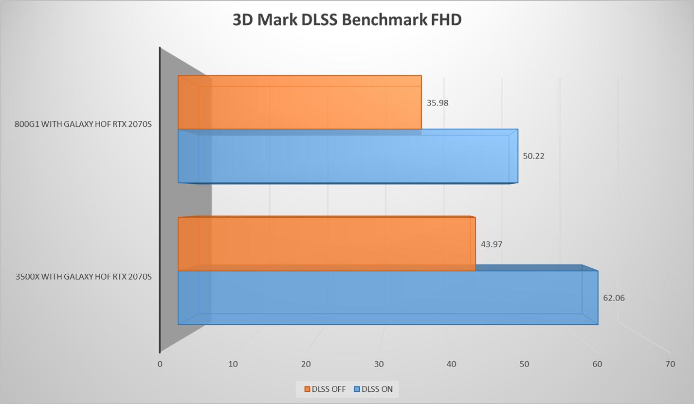 性能不够显卡会烧坏吗,性能不够怎么解决