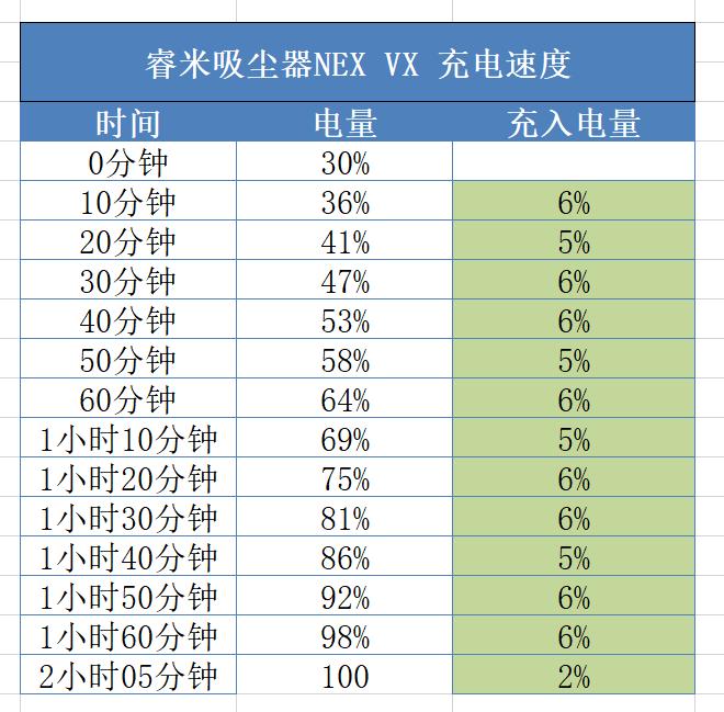 一款可以自己清洁的擦地吸尘器，睿米无线擦地吸尘器NEXVX测评
