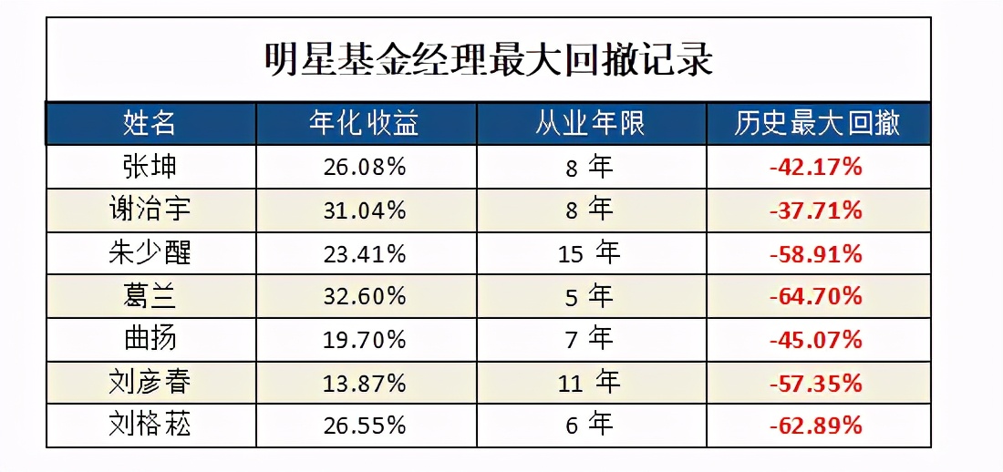 张坤对比朱少醒,张坤和葛兰做的是场外基金吗