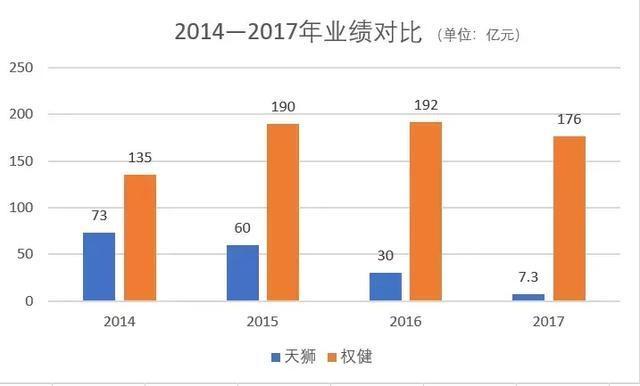 揭秘天狮帝国:创始人直销13年成天津首富,关联传销命案200余起
