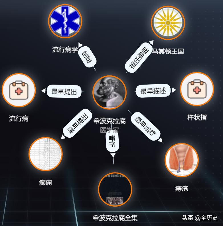 脑洞大开理发师,脑洞大开当代华佗